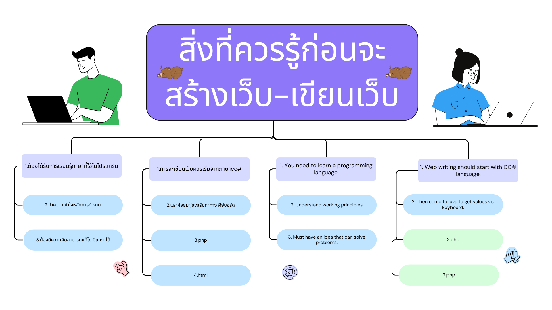 ภาพ 3